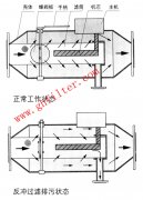 NTZPG-2G反冲式电子水处理器——高效水处理专用设备系列