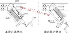 DN300系列——新乡直销厂家——手摇Y型刷式过滤器