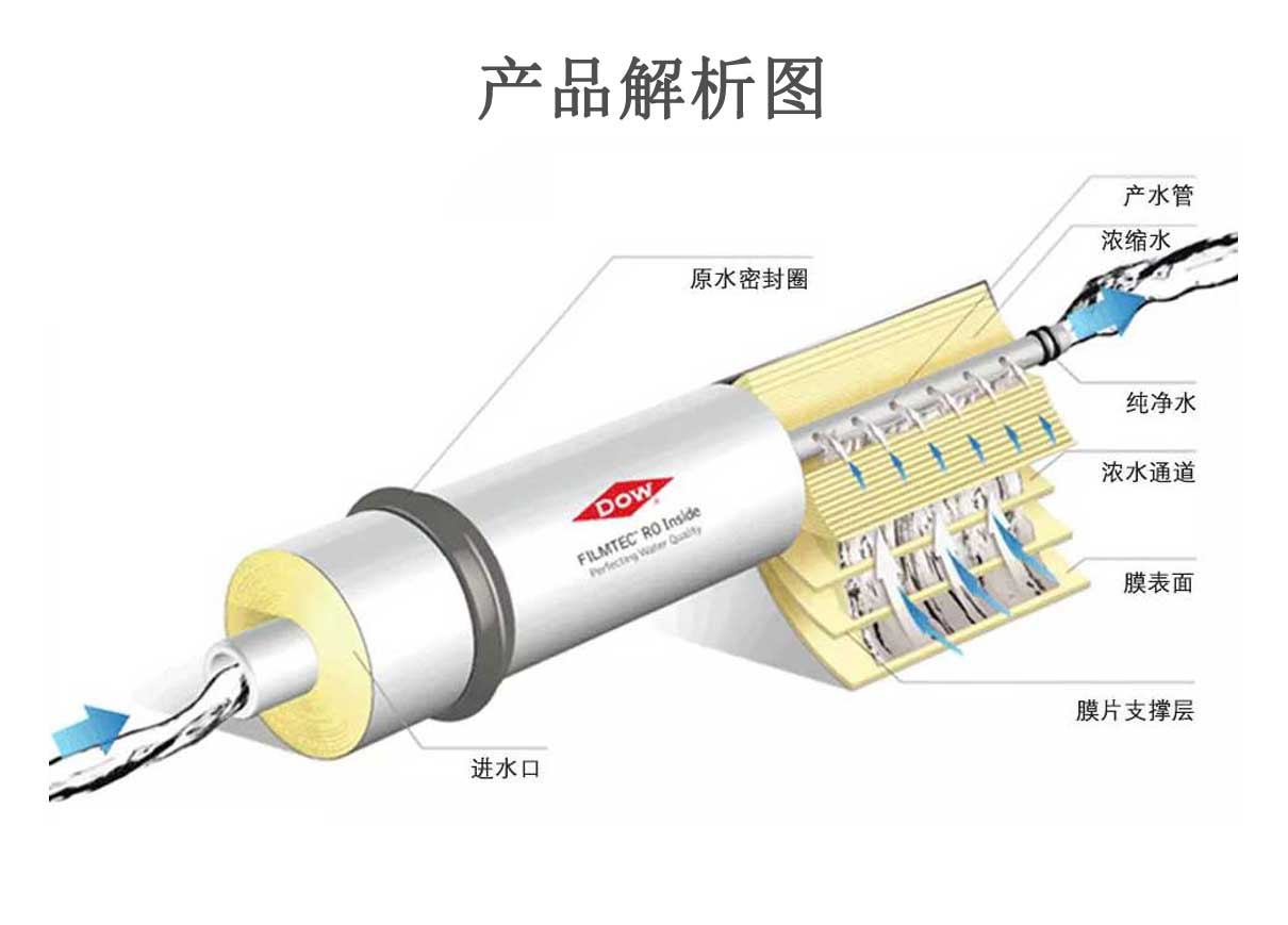 美恒峰g22德能CPA3-LD8040反渗透膜