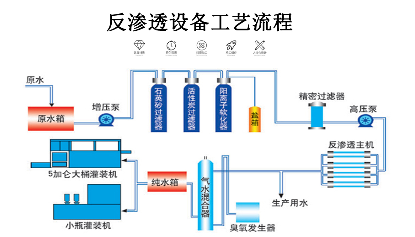 4吨/时单级反渗透设备